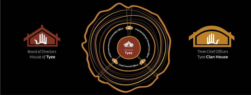 ITBC Corporate Structure