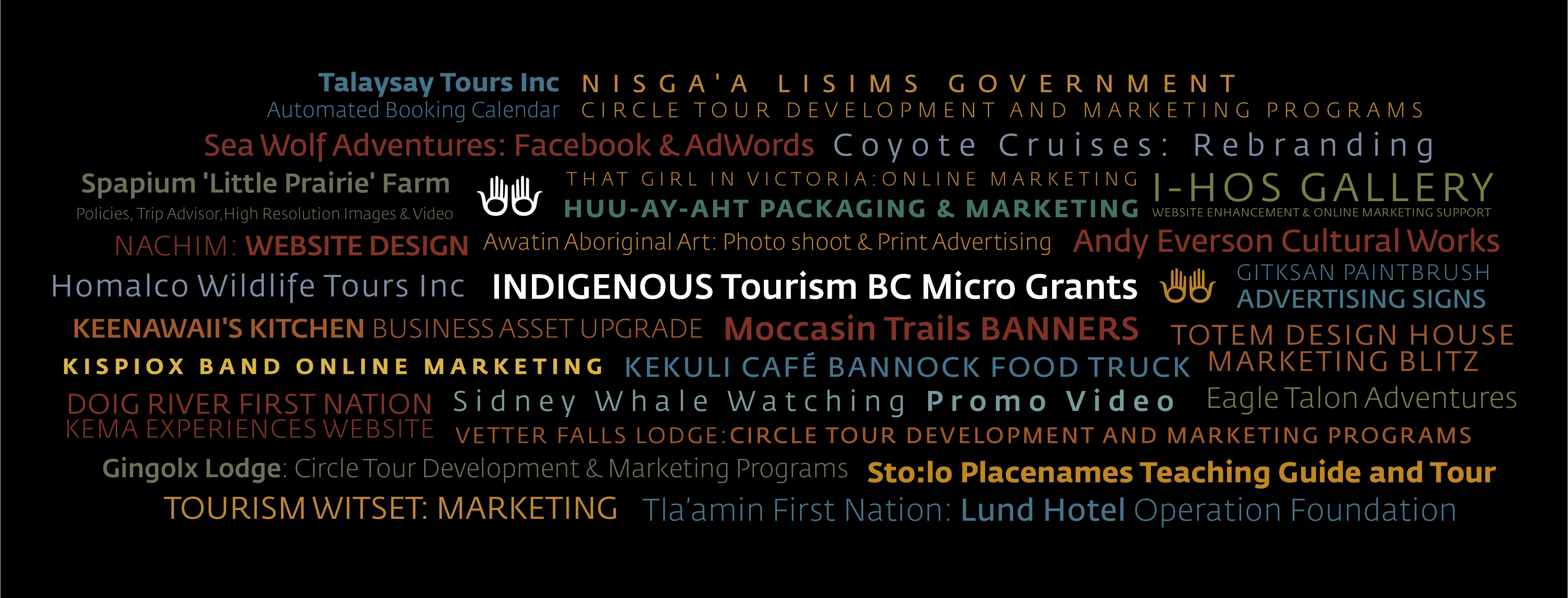 written out image of the ITBC Micro grant recipients.